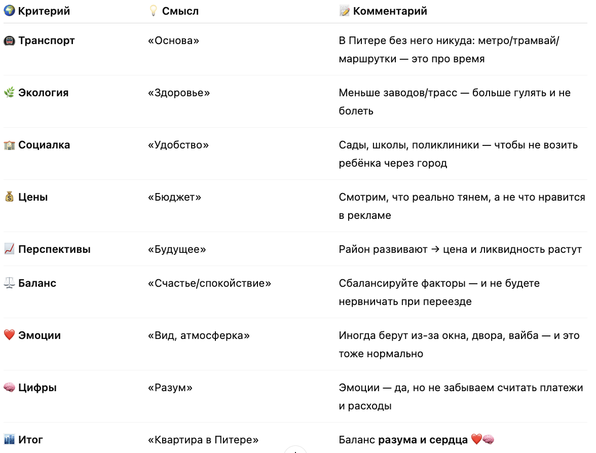 купить квартиру в Санкт-Петербурге